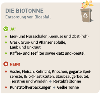 Abfallkalender 2022, Amt für Abfallwirtschaft des Landkreis Zwickau, Seite 3, Biotonne