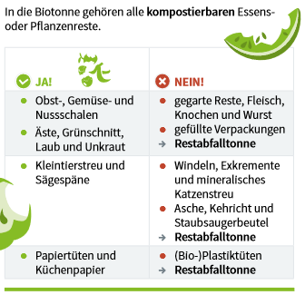 Abfallkalender 2022, Amt für Abfallwirtschaft des Landkreis Zwickau, Seite 8